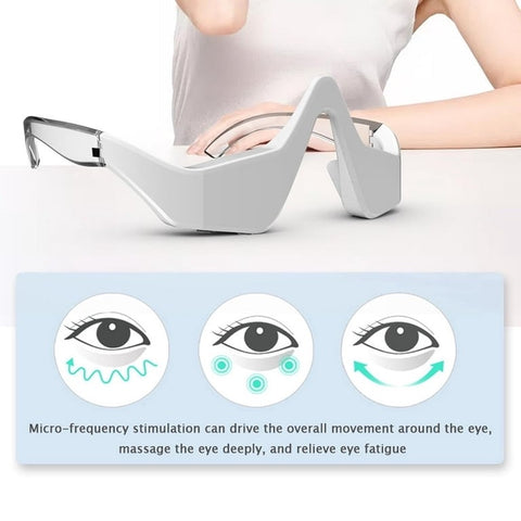 GIAB 3 D Eye Beauty Pro Glasses MicroCurrent Stimulation 