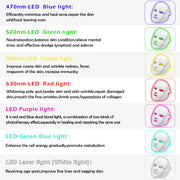 Magic Glow Premium LED Face and Neck Beauty Light,