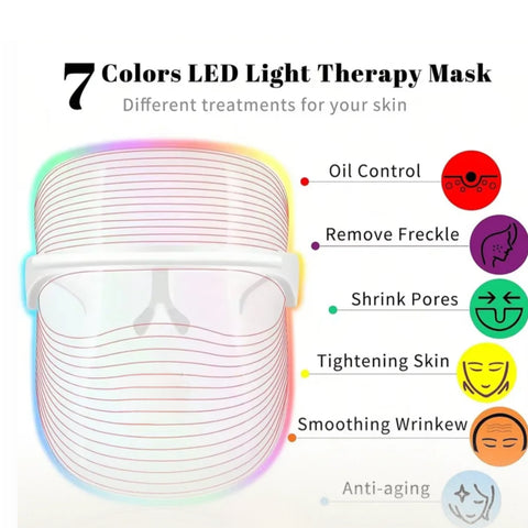 7-color LED light therapy mask chart showing skincare benefits of each wavelength: red for oil control, purple for freckle reduction, green for pore shrinking, yellow for skin tightening, orange for wrinkle smoothing, blue for anti-aging, and multicolor visualization of LED facial treatment mask.