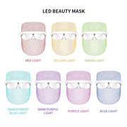 7-color LED light therapy mask chart showing skincare benefits of each wavelength: red for oil control, purple for freckle reduction, green for pore shrinking, yellow for skin tightening, orange for wrinkle smoothing, blue for anti-aging, and multicolor visualization of LED facial treatment mask.