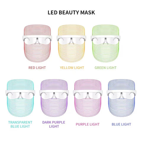 7-color LED light therapy mask chart showing skincare benefits of each wavelength: red for oil control, purple for freckle reduction, green for pore shrinking, yellow for skin tightening, orange for wrinkle smoothing, blue for anti-aging, and multicolor visualization of LED facial treatment mask.