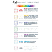 Infographic explaining all 7 LED light therapy modes of the Magic Glow Mask, including red for oil control, purple for pigmentation, green for pore reduction, and blue for anti-aging.