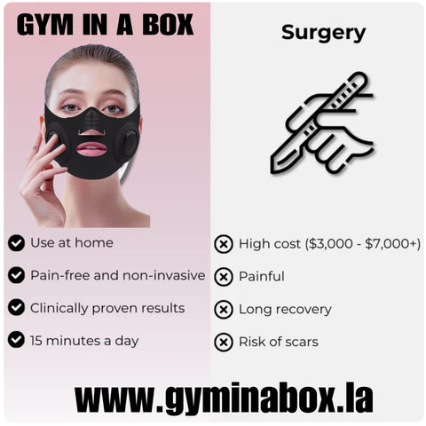 Luxury MicroCurrent black facelift mask worn by woman for jawline and cheek lift using GYM IN A BOX® patented ToneUp15® StimFit Beauty Technology. Metallic pink, gold, and black branding. Hands-free wearable for sculpting face in 15 minutes.”